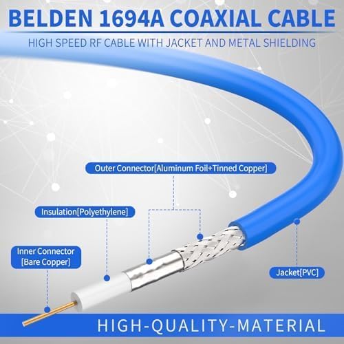 Superbat SDI Cable Long 75 Ohm BNC Cable 3G/6G/12G (Belden 1694A),1-300FT, Support HD-SDI/3G-SDI/6G-SDI/4K/8K Video,Precision SDI Camera Wire (1Pcs)