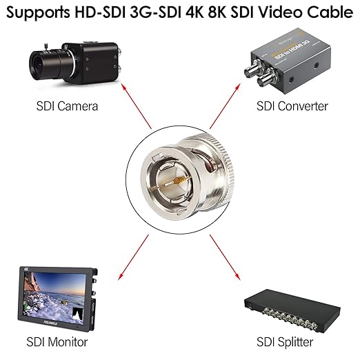 XRDS -RF 20FT SDI Cable, 3G/6G-SDI Cable BNC Digital Video Cables 75 Ohm RG59 BNC Male Cables for 3G/6G HD SDI Monitor Video Recorder Converter Splitter Security Camera