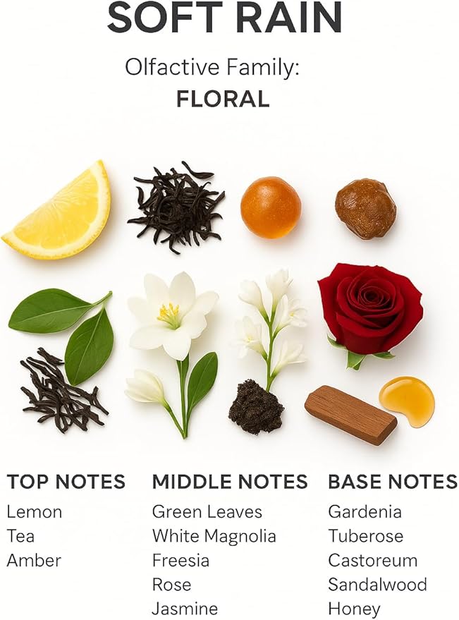 SevenAromas Hotel Scent Diffuser Oil, Luxury Hotel-Inspired Essential Oil for Aromatherapy & HVAC Diffusers – Premium Dropper Bottle - 45 ml 1.52 FL oz (Soft Rain)