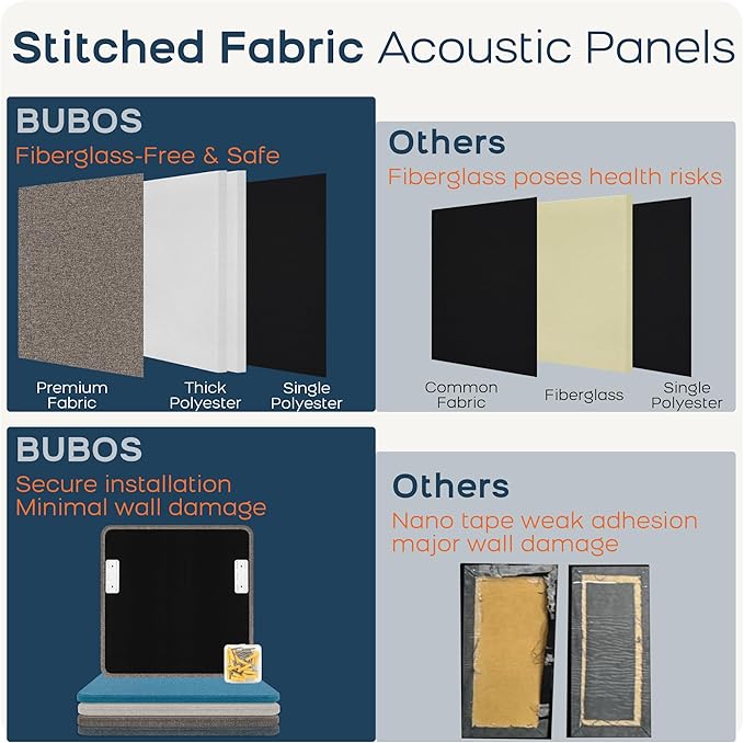 BUBOS 4 PCS Acoustic Panels 23.6''x23.6'', Sound Absorbing Panels for Wall, Decorative Fabric Soundproof Panels, Sound Deadening Panel for Studio, Office & Home Theater,Mistral