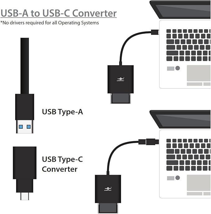 Vantec VLink USB 3.0 Super Speed Multi-Card Reader for Micro SD/SD/SDHC/SDXC/CF Cards Plus Latest USB-C Converter, Black (UGT-CR970-BK)