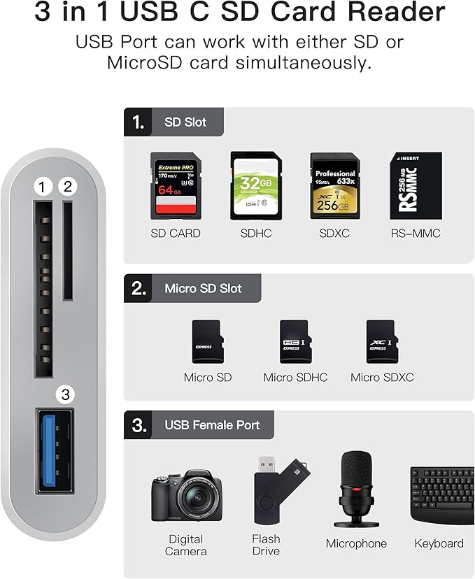 USB-C SD Card Reader, Memory Card Reader for Micro SD/SD Cards, Type C SD Adapter Compatible with iPhone 15 16, Samsung Galaxy, MacBook, iPad and More USB C Devices - 3 Slots