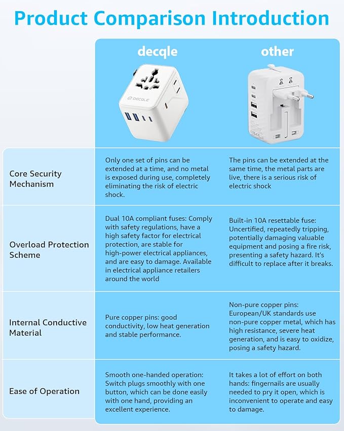 Universal Travel Adapter, International Travel Plug Adapter with 3 USB-C & 2 USB-A Ports, with Extra 2 Prong AC Outlet All in One Portable Socket, for USA, UK, EU, AU & 224+ Countries (Black)