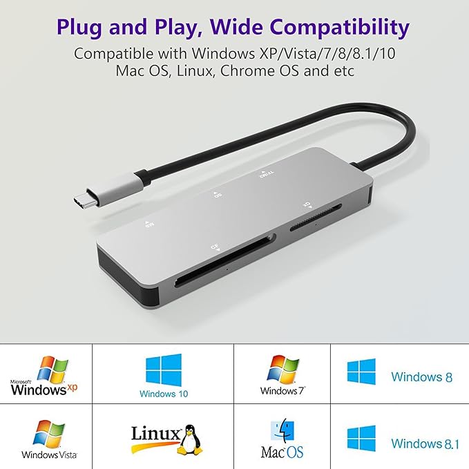 USB C XD Picture Card Reader, Type C (5Gps) High Speed TF/SD/MS/M2/XD/CF 6 in 1 Camera Card Reader, USB C XD Memory Card Reader Supports Olympus and Fujifilm XD Picture Card 1GB 2GB