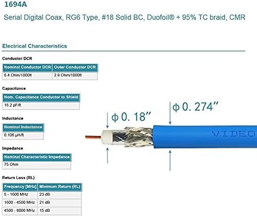 Superbat SDI Cable BNC Cable 3G/6G/12G HD-SDI Cable (Belden 1694A，6ft Supports HD-SDI/3G-SDI/4K/8K Camera SDI Video Cable Precision Video Cable (2Pcs)