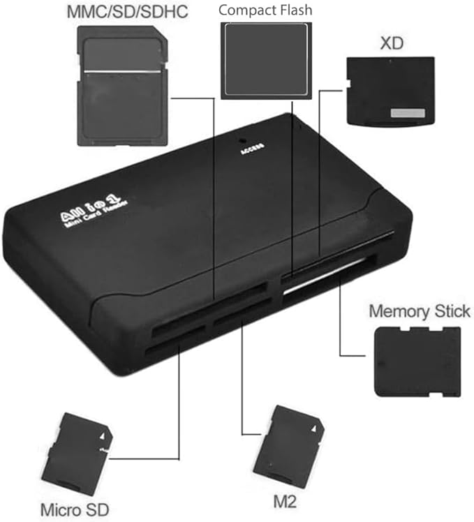 CR-A 6-Slot All-in-One USB 2.0 Card Reader-Writer - Portable Plug Play Multi Card Reader/Writer Compatible with Most OS and Memory Cards (not for Sony Memory Stick) Micro SD Cards,Includes USB Cable