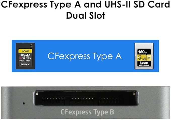CFexpress Type B Card Reader with USB 3.2 Gen 2, 10Gbps High-Speed Data Transfer, USB C to USB C/USB A Cable, Aluminum Enclosure, Push Lock and Security LED Indicator