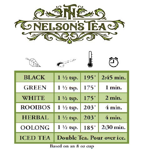 Nelson's Tea Favorites Sampler Pack - Loose Leaf Tea Sampler - A Portrait of Earl Grey, Chai Latte, Dark Chocolate Cherry, English Breakfast, Mango Passionfruit (Sample Sizes)