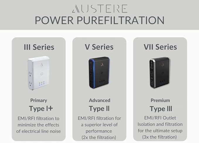 Austere III Series, Appliance Wall Power 4 Outlet Surge Protector for Kitchen, 2500 Joules, Flameless MOV, Overcurrent Protection, SmartFit Outlets, 4 Year Component Guarantee