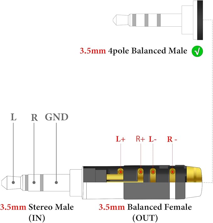 Geekria 3.5mm Male to 3.5mm Balanced Female Headphones Adapter for 3.5mm 4-Pole Cable Connected to Balanced 3.5mm Player Device, Aluminum Alloy Conversion Audio Plug, Gold Plated Adapter