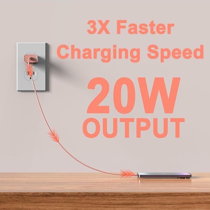 2Pack USB C Charger Block 20W, iGENJUN USB-C Power Adapter - Phone Charger with Fast Charging Capability, Type C Wall Charger for Phone 16/16 Plus/16 Pro Max/15 Series, Galaxy, Pixel, Pad - Colorful