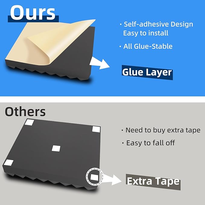 Upgraded 48 Pack Self-Adhesive Acoustic Panels,35kg/m³ High-Density Sound Proof Foam Panels for Walls, 2" X 12" X 12" Fast Expand Soundproof Wall Panels-Absorbs Sound & Eliminates Echoe