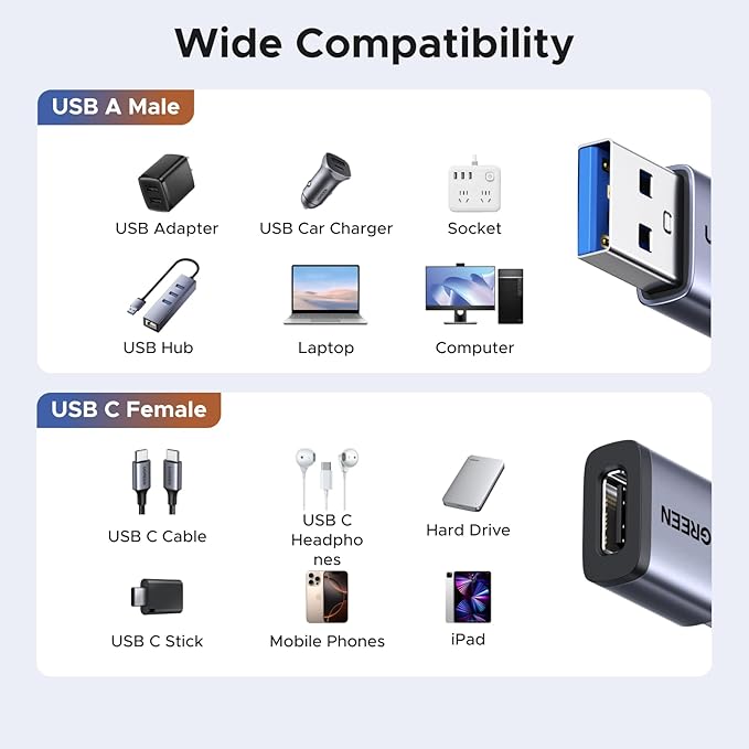 UGREEN USB to USB C Adapter 5 Pack, 10Gbps USBC Female to A Male Adapter, Type C USB C Cable Converter for iPhone 17 16 15 14 13 Plus Pro Max,iPad Air Mini 6 7,Samsung Galaxy S23 S24,iPad Air