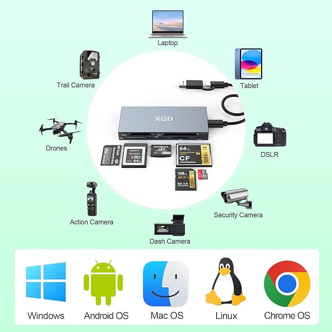 USB 3.0 Multi 8 in 1 USB C/USB A XQD Card Reader for Sony G M Series/Lexar 2933x/1400x Mark XQD/CF/XD/MS/SD/TF,10Gbps Type C Memory Card Adapter for Windows/Mac OS/Linux/Android