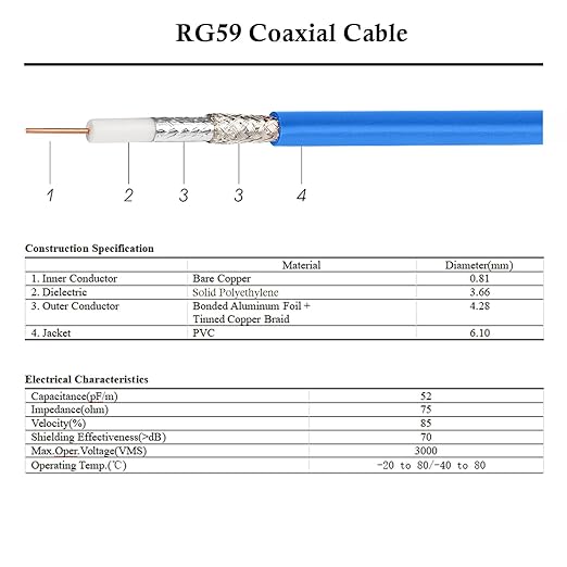 XRDS -RF 300FT SDI Cable, 3G/6G-SDI Cable BNC Digital Video Cables 75 Ohm RG59 BNC Male Cables for 3G/6G HD SDI Monitor Video Recorder Converter Splitter Security Camera
