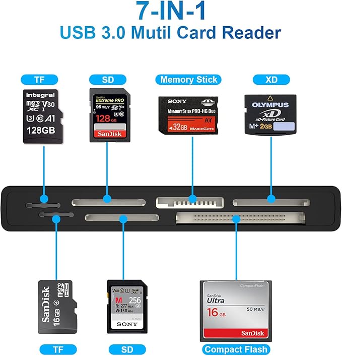 USB3.0 Multi SD Card Reader, SD/TF/Micro SD/CF/MS/XD 7-in-1 5Gbps High Speed Memory Card Reader for SDXC SDHC TF Micro SD CF MS MMC Card, Sony Memory Stick Pro Duo Adapter Read 5 Cards Simultaneously