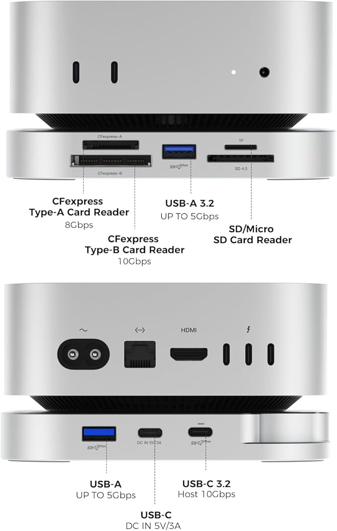 Mac mini M4 Hub with SSD Enclosure and Multi Card Reader, 10Gbps CFexpress Type B/Type A Reader, SD/TF 4.0 Slot, M.2 NVMe Enclosure,USB-C, USB-A, Dock for Content Creator, Photographer, Professional