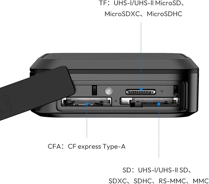 ULANZI CRC10 3-in-1 SD Card Reader Case & Holder, 13-Slot Storage for CFA/SD/TF Cards, USB 3.2 Gen2 10Gbps High-Speed Transfer, Aluminum Alloy Body, Type-C Compatible with Windows/Mac/iOS/Android