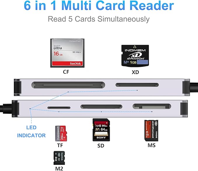 6-in-1 USB3.0 Multi Card Reader, USB 3.0 Memory Card Reader for SD SDXC SDHC Micro SD CF XD M2 MS MMC Camera Memory Card, Multi USB Card Reader/Writer(5Gbps) SD Card Reader for Windows,Mac OS,Linux