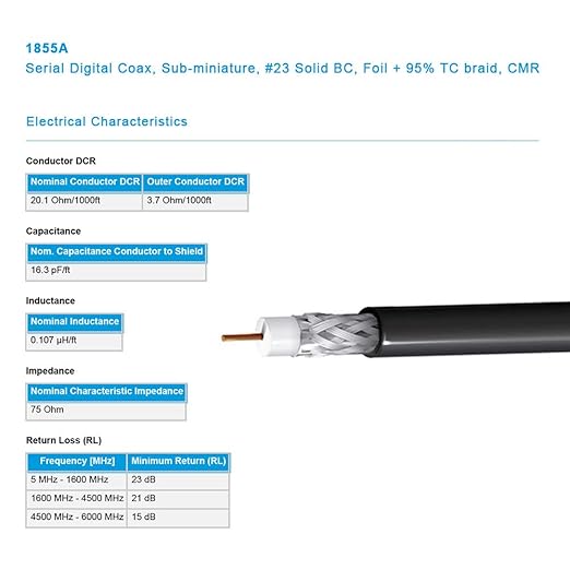 Superbat 3G SDI HD-SDI Cable BNC Cable Thin Belden 1855A SDI Cable Short - 1M/3ft - Supports HD-SDI/3G-SDI/4K/8K，SDI Video Cable Precision Video Cable(1Pcs)