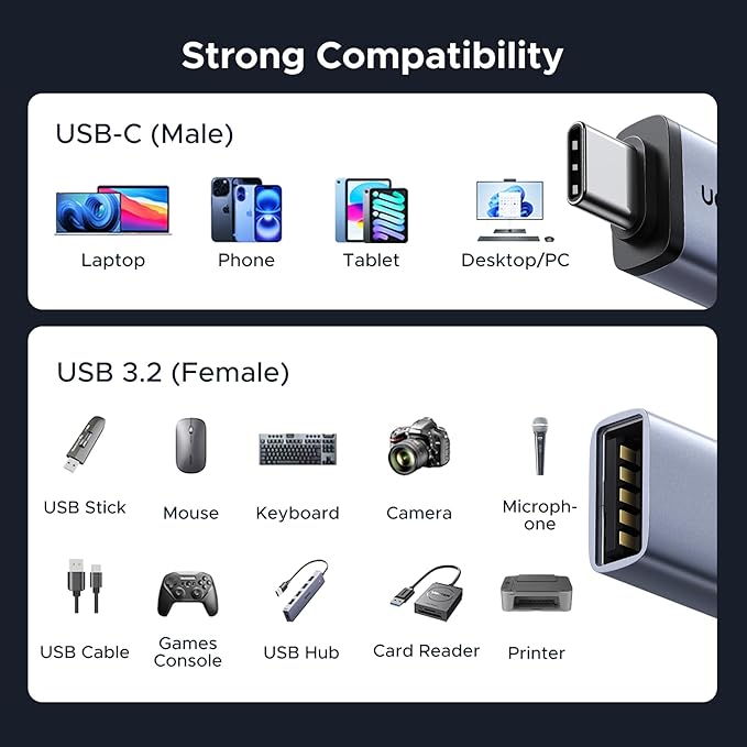UGREEN USB C to USB Adapter 4 Pack, 10Gbps USBC Male to USB 3.2 Female Adapter, Type C USB C Adapter for MacBook Pro,iMac,iPhone 17 16 15 Pro Max,iPad Pro, Thunderbolt 4, Samsung,Space Gray