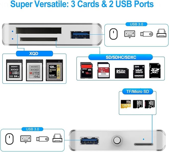 XQD/SD/Micro SD Card Reader, Memory Multi-Card Reader/Writer/Adapter with 2 USB3.0 Port, Support Sony G/M Series Lexar 2933x/1400x USB Mark XQD Card, SD/SDHC/TF Card for Windows/Linux/Mac OS/Vista