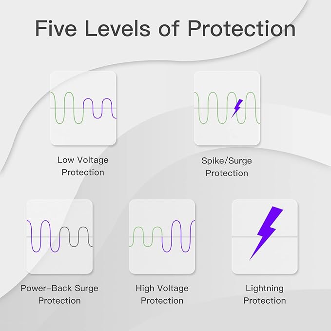 [ETL Listed] BSEED Electronic Surge Protector for Home Appliance, Voltage Protector Suit for Refrigerators and Freezers, Voltage Brownout Outlet 120V 15A 1800Watts