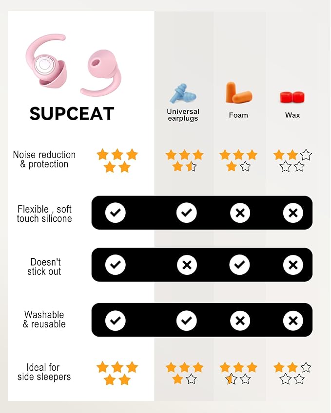 SUPCEAT Ear Plugs for Sleeping - Noise Reduction Soft Silicone Earplugs, 2 Pairs Reusable Hearing Protection Earplugs for Noise Sensitivity, Sleep,Snore,Travel, Sound Reduction Noise Cancelling - Pink