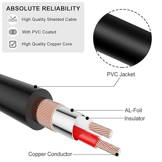 J&D 6.35mm (1/4 inch) to 3.5mm (1/8 inch) Headphone Jack Adapter 15 Feet, Gold Plated 3.5mm Female TRS to 6.35mm Male TRS Stereo Audio Cable for Guitar Amp, Amplifiers, Headphones Extension Cable