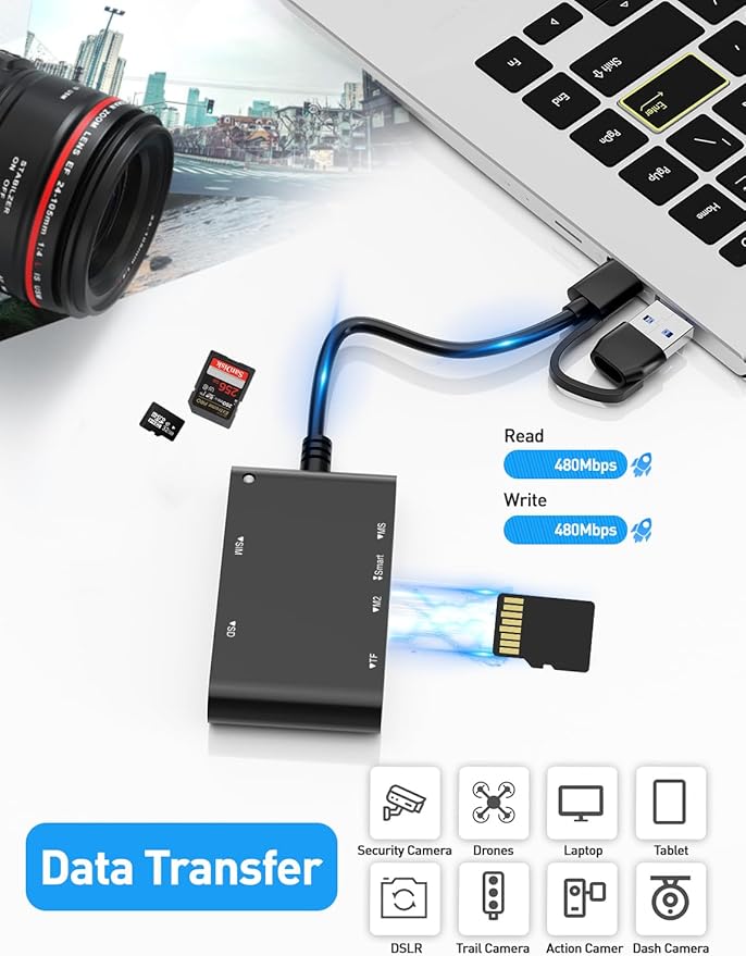 Type C/USB SIM Card Adapter - 7 in 2 CAC Smart Card Reader Military, MS Pro Duo/SD/TF/M2/ID/IC/PIV/SIM Card Reader, Memory Stick Pro Duo Adapter SIM Card Reader for Computer,PC,Windows,Linux,MacOS