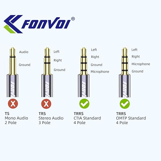 FONVOi TRRS Headphone Extension Cable, 4 Pole 3.5mm Stereo Jack Male to Female Aux Cable for Headphones/Microphones/Tablets/Computers/PS4 and More (15FT)