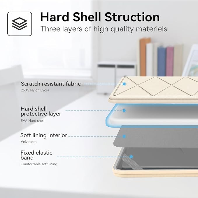 Smatree Hard EVA Protective Sleeve Compatible for 15.6 inch ASUS ExpertBook B1 B1502/B1500, for 15.6 inch ASUS P1512/M515/L510/F515 Laptop Sleeve, White (X8274W)