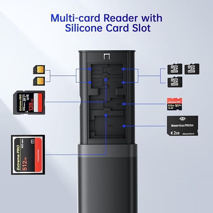 BUDI Multifunctional SD Card Reader, SD/TF/Micro SD/CF/MS/M2 7-in-1 5Gbps High-Speed Memory Card Reader USB 3.0 Type-C Interface Carrying Case Holder for Cameras, Smartphones, Drones, Action Cameras