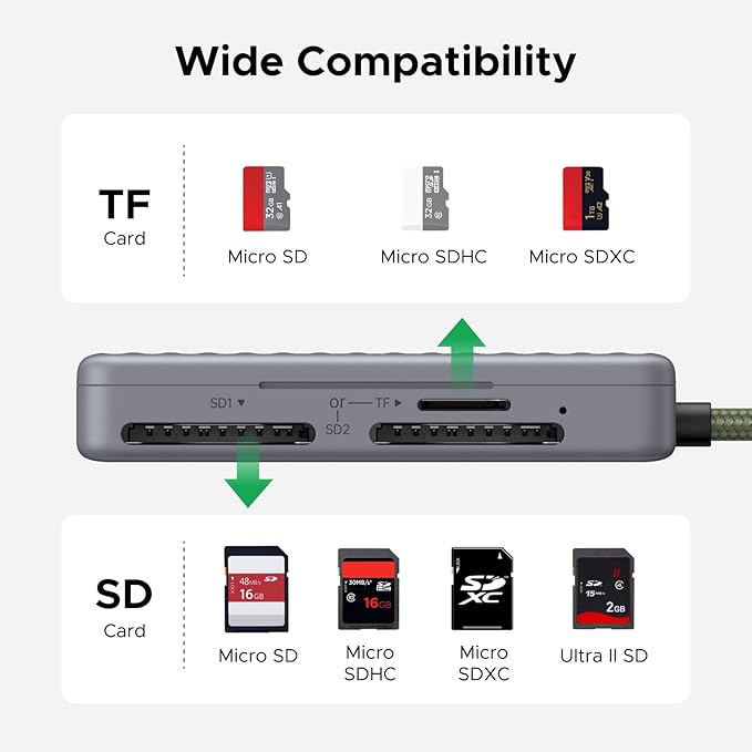 UGREEN USB C SD Card Reader with SD Card Holder, High-Speed Memory Card Reader Adapter with 4 Card Storage Case Holder for Cameras SD/Micro SD Card Compatible with iPhone 16 15, Samsung Galaxy etc