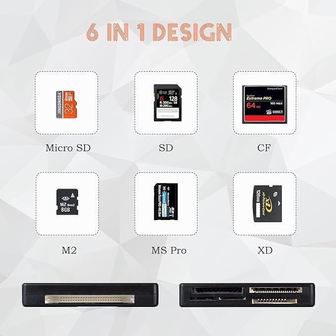 Micro SD Card Reader, Wansurs 6 in 1 Memory Card Reader for SD/Micro SD/CF/XD/MS Pro/M2 Card, Compatible with Win7,8,10,11