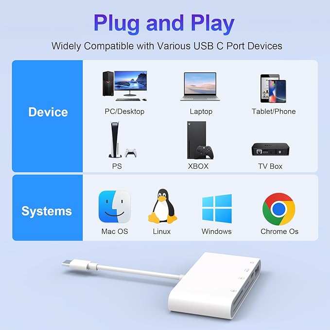 5-in-1 Multi USB C SD/TF/Smart Card Slot+USB OTG Memory Card Reader for iPhone 16/iPad Pro，DOD Military Common Access CAC Smart ID Card Reader for iPhone 16 15/iPad Pro/Mac/Samsung/Laptop/Tablets