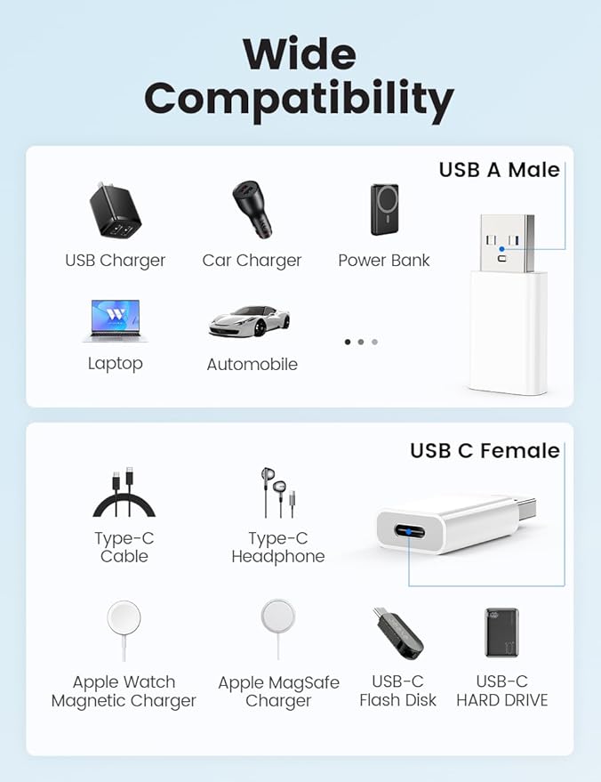 MOSWAG USB to USB C Adapter, USB C Female to USB Male Adapter Compatible with Apple MagSafe Watch 9/8/7/SE/Ultra, for iPhone 15 14 13 12 Mini Pro Max,iPad,Galaxy Note,Pixel,CarPlay,Wall Plug