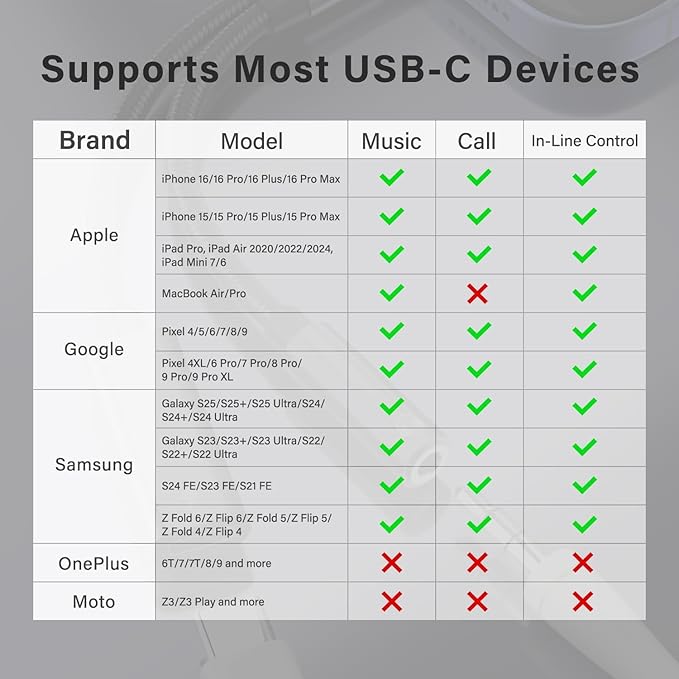 Samsung Galaxy S25 Headphone Adapter, USB C to AUX Mic Jack with PD 60W Fast Charging for Stereo, Earphones, Compatible with Samsung Galaxy S25/S25+/S25 Ultra/S24/S24+, Google Pixel 8/7