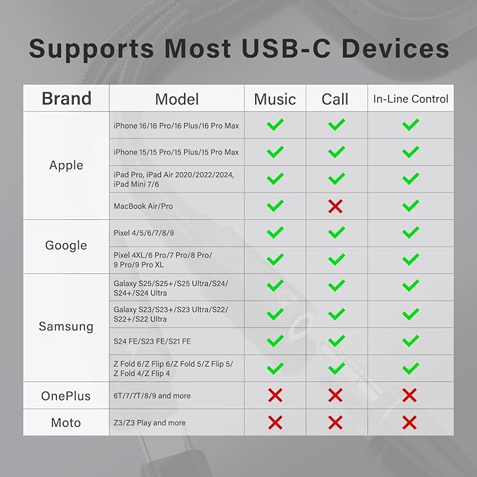 2 in 1 USB C to 3.5mm Headphone and Charger Adapter, USB C to AUX Mic Jack with PD 60W Fast Charging for Stereo, Earphones, Compatible with iPhone 17/16, Samsung Galaxy S25/S24, Google Pixel 9/8