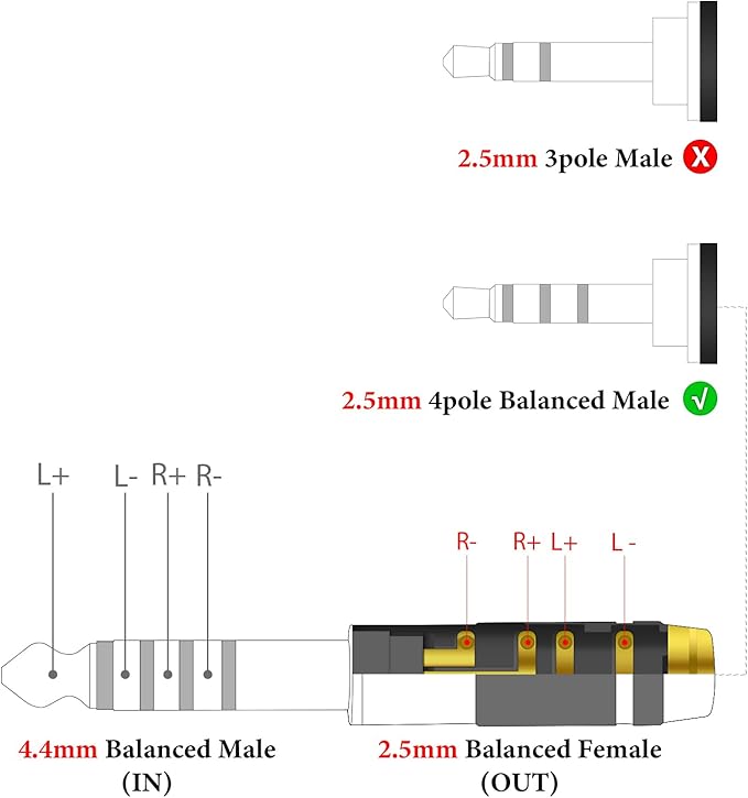 GEEKRIA 4.4mm Male to 2.5mm Balanced Female Headphones Adapter for 2.5mm 4-Pole Cable Connected to 4.4mm Player Device, Aluminum Alloy Conversion Audio Plug, Gold Plated