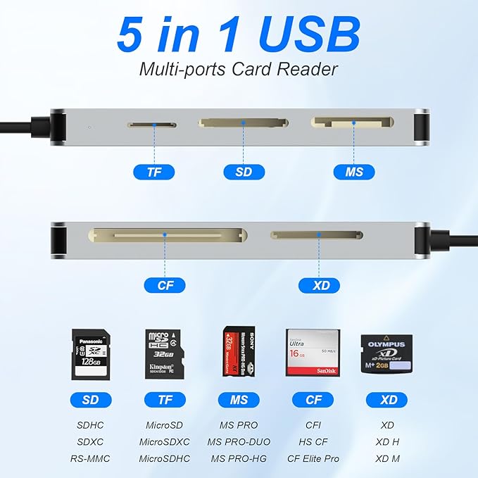 SD Card Reader Memory Stick pro Duo Adapter - 5 in 1 SD/TF/CF/MS/XD Card Reader for iPhone Supports Micro SD/SDHC/Compact Flash/XD Picture Cards, Lightning+USB A+USB C Memory Stick Pro Adapter