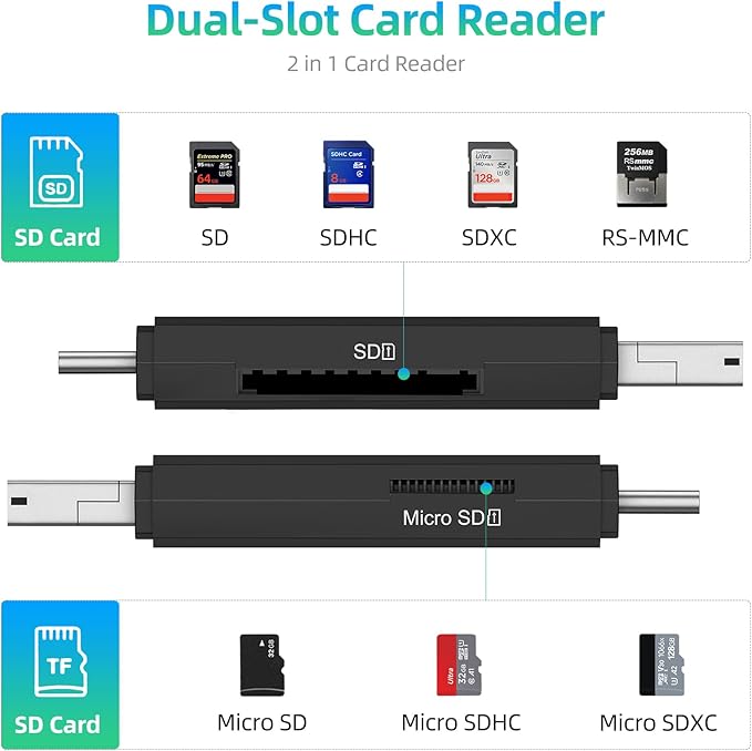 Vanja SD Card Reader, High-Speed USB Type A & Type C to Micro SD Card Adapter for SD, SDHC, SDXC, Micro SDXC | Compatible with iPhone 17/16/15, MacBook Pro/Air, iPad Pro, Smartphone