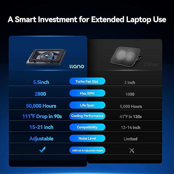 llano Gaming Laptop Cooler, Laptop Cooling Pad Stand with 5.5inch Fan, Fast Cooling Computer Laptop 15.6-21in, Adjustable Speed, Touch Control, 3-Port USB A, A Mouse Pad Included