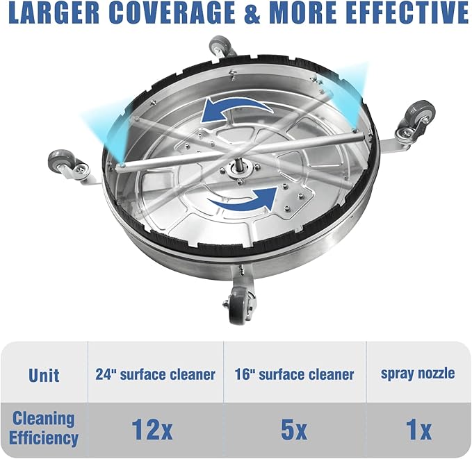 janz 24" Pressure Washer Surface Cleaner with 4 Wheels,Dual Handle,Stainless Steel Housing, 2 Hose Adapters and 4 Replacement Nozzles, Ideal for Cleaning Driveways, Sidewalks,Patios,Decks