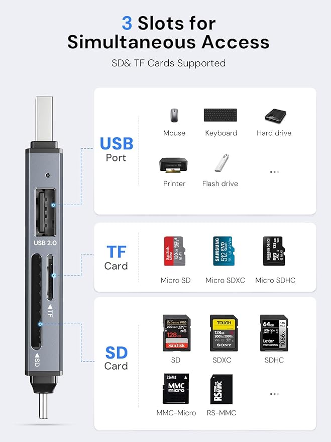 Dockteck SD Card Reader, 5G Super Speed USB3.0 SD/TF Card Reader, 3-Slot USB A/C to SD/Micro SD/USB A Memory Card Reader for UHS-I SD/Micro SD/SDHC/SDXC/MMC, Support OTG for Plug&Play (Pack of 2)