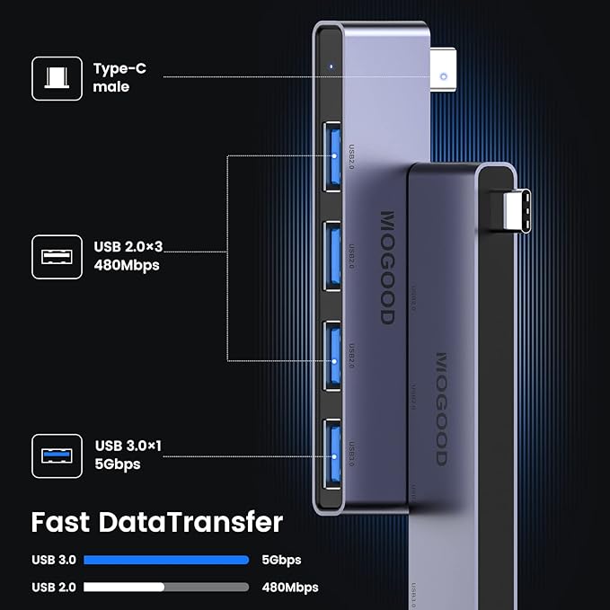 USB C to USB Hub 4 Ports,MOGOOD USB C to USB Hub Multiport Adapter,USB C Splitter with USB 3.0 Port,USB Type C Docking Station for MacBook Pro/Air2020/2019,Surface Pro and More