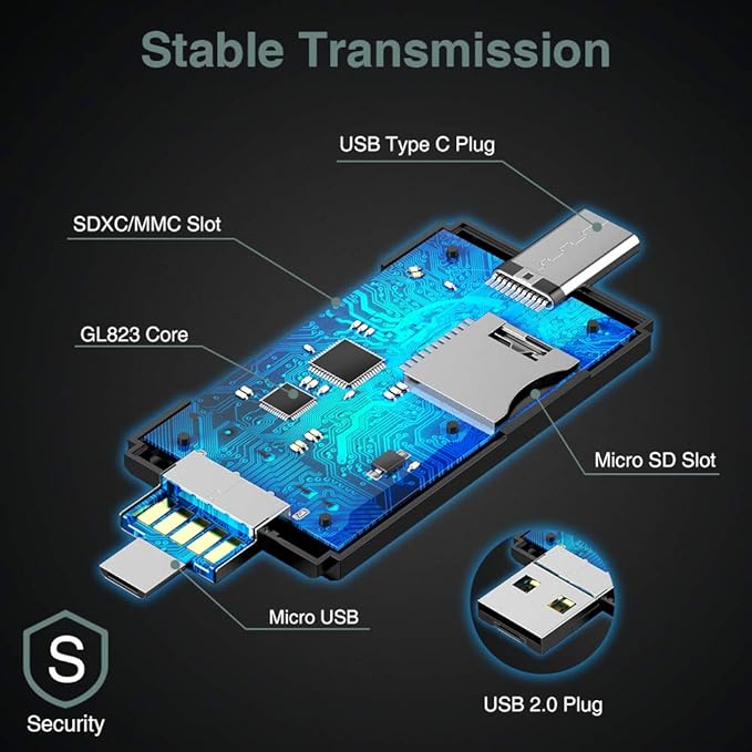 3-in-1 SD Card Reader-Type-C/USB-A/Micro USB, Dual Slot Memory Card Reader for MacBook/PC/Android/Phone/Camera/Laptop/Galaxy/Chromebook, Micro SD Card Adapter Supports SD/SDHC/SDXC/MMC