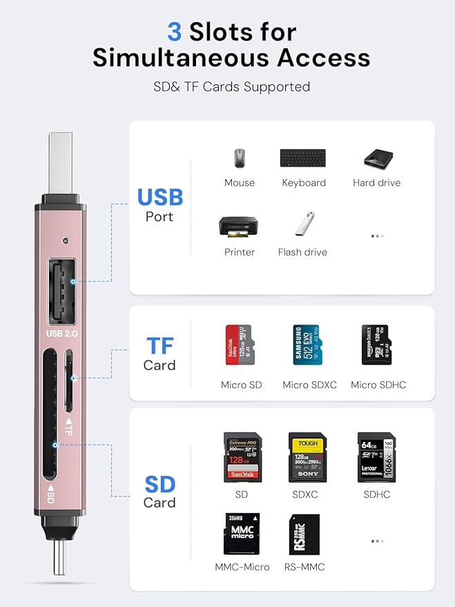Dockteck SD Card Reader, 5G Super Speed USB3.0 SD/TF Card Reader, 3-Slot USB A/C to SD/Micro SD/USB A Memory Card Reader for UHS-I SD/Micro SD/SDHC/SDXC/MMC, Support OTG for Plug&Play,Pink