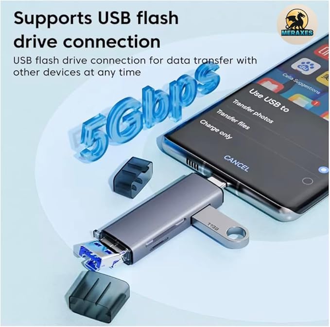 MERAXES 6-in-1 SD Card Reader, USB-C High-Speed 5Gbps OTG Adapter with SD/TF/Micro SD Slots, Multi-Card Reader Compatible with MacBook, iPad, iPhone, Android & PC