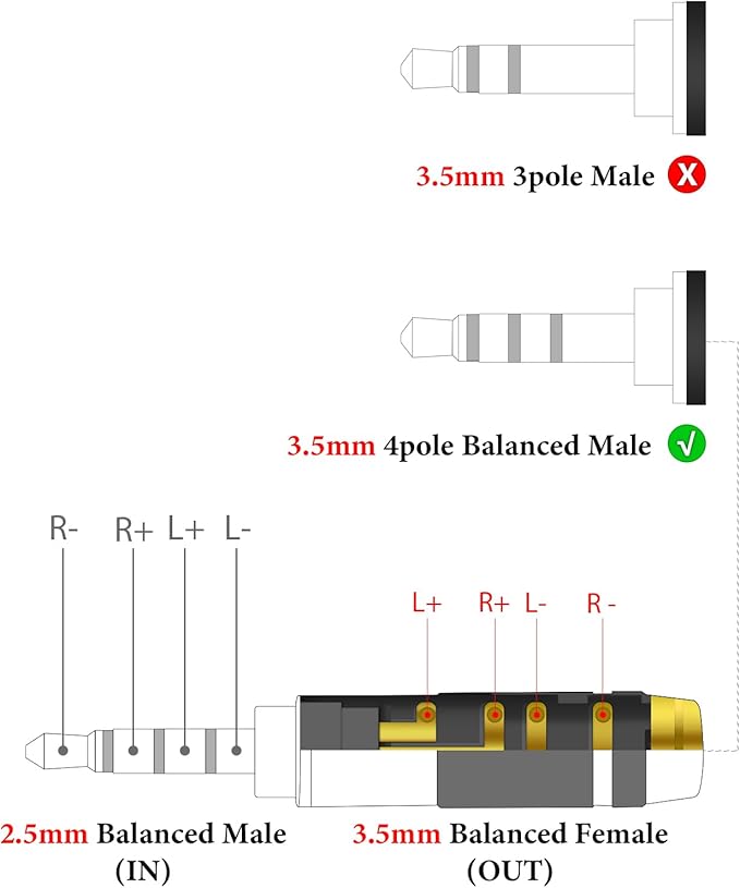 GEEKRIA 2.5mm Male to 3.5mm (1/8'') Balanced Female Headphones Adapter for 3.5mm 4-Pole Cable Connected to Balanced 2.5mm Player Device, Aluminum Alloy Conversion Audio Plug, Gold Plated